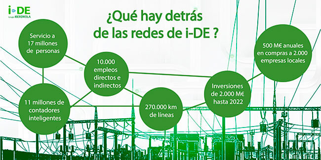 /images/05_2019/6634_190527iberdrola2.jpg