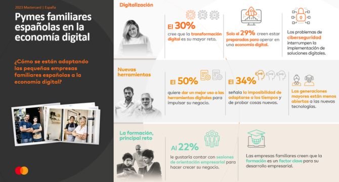 El 30% de las empresas familiares españolas cree que la transformación digital es su mayor reto.