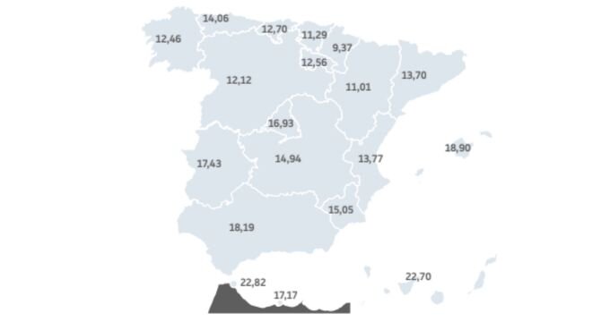 La Comunidad es una de las 6 autonomías donde mejoran las demoras en los pagos desde hace un año. 