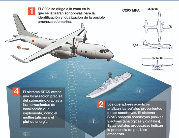 SAES-Airbus-C295_esp 3