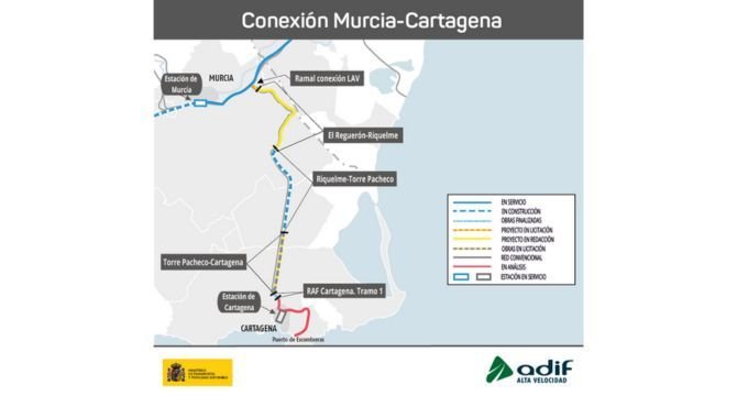 Imagen de la conexión Murcia-Cartagena.