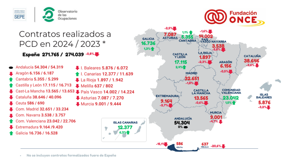 Infogrfía sobre la contratacion de personas con discapacidad en el año 2024. (Fundación ONCE)