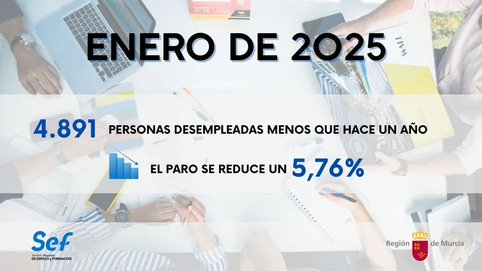 Datos del paro en enero de 2025. (CARM)