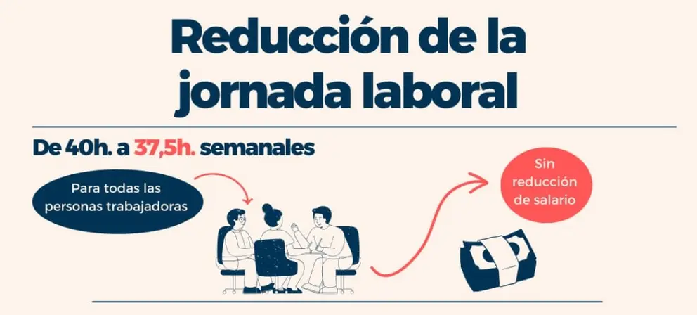 Cartel sobre las medidas que recoge el anteproyecto de ley. (Twitter Ministerio de Trabajo y Economía Social)